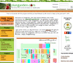 plangarden.com Screenshot